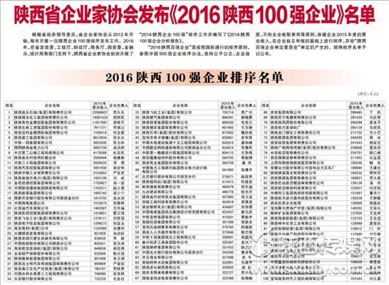 2016陕西百强企业名单发布 陕煤位居第二