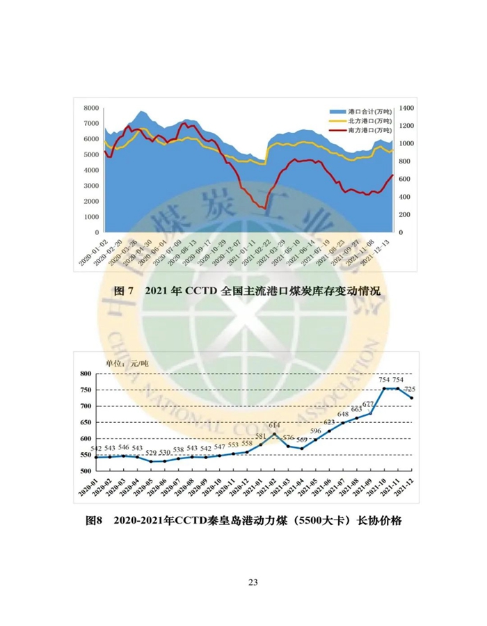 2021年煤炭行业发展年度报告23.jpg
