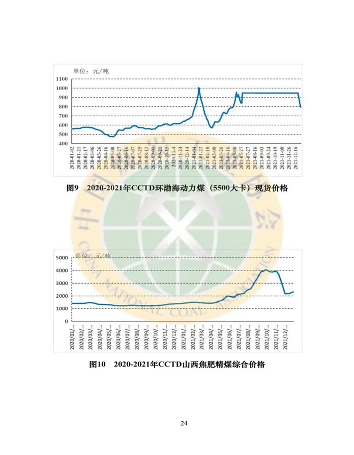 2021年煤炭行业发展年度报告24.jpg