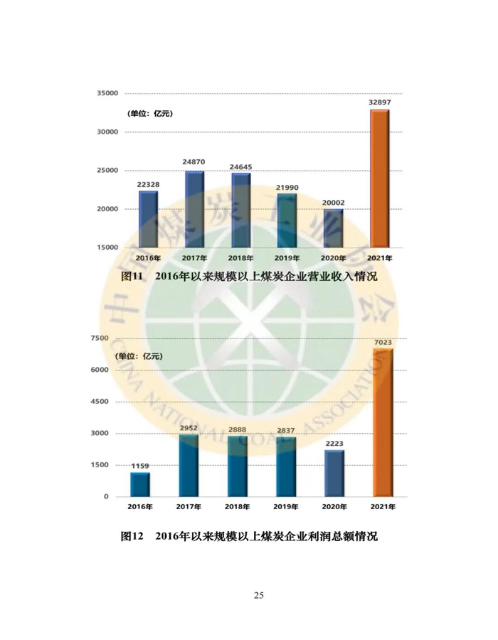 2021年煤炭行业发展年度报告25.jpg