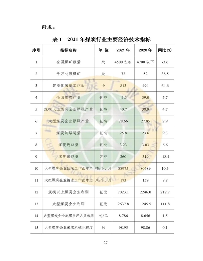 2021年煤炭行业发展年度报告27.jpg