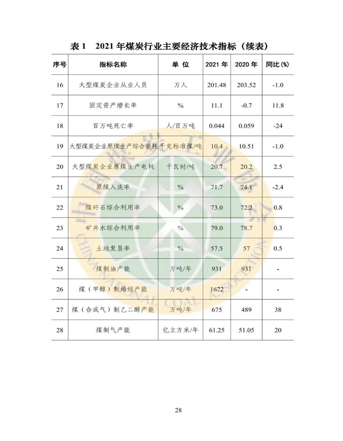 2021年煤炭行业发展年度报告28.jpg
