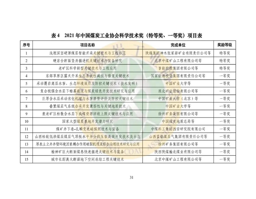 2021年煤炭行业发展年度报告31.jpg