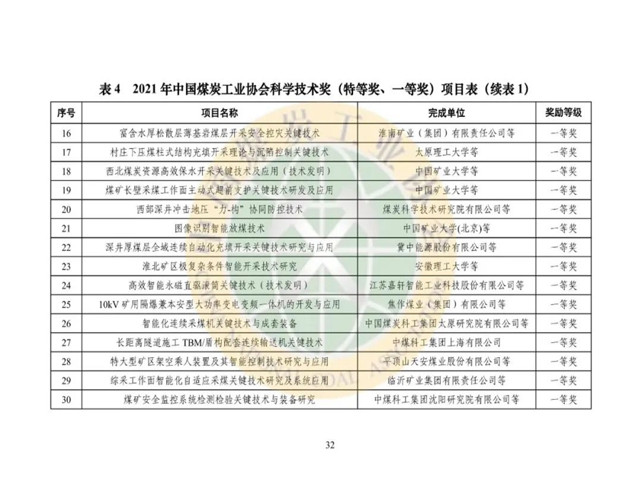 2021年煤炭行业发展年度报告32.jpg