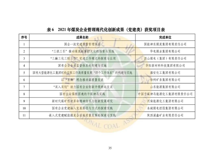 2021年煤炭行业发展年度报告35.jpg