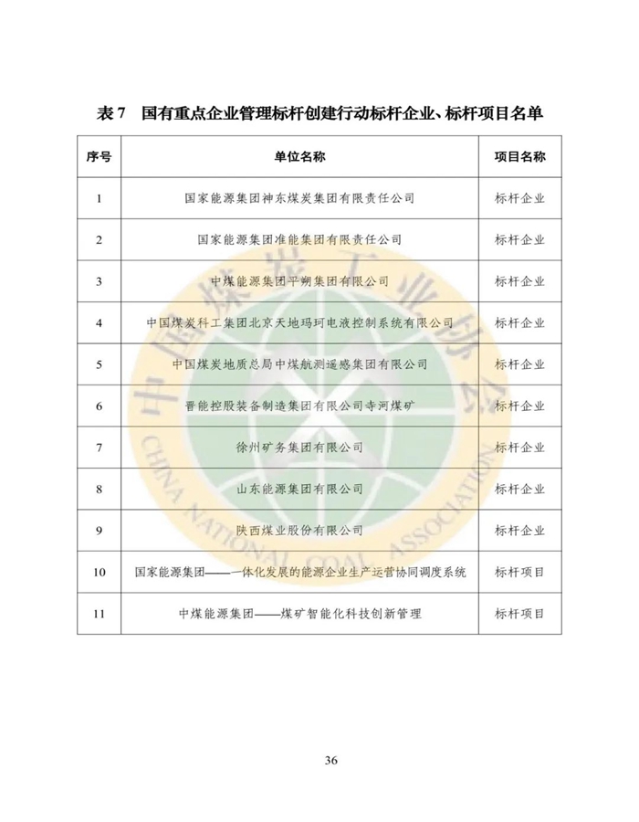 2021年煤炭行业发展年度报告36.jpg