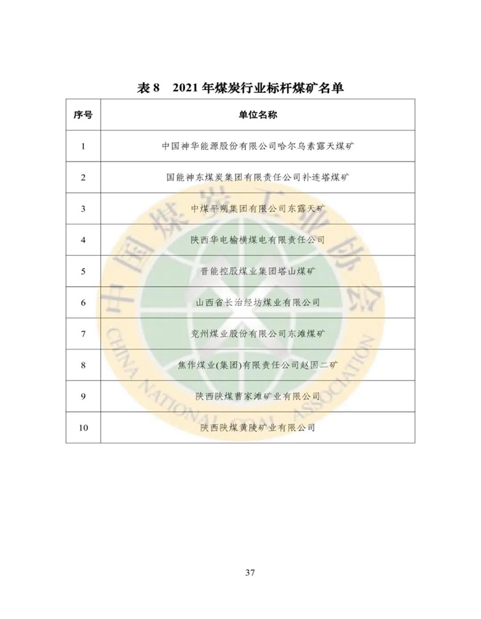2021年煤炭行业发展年度报告37.jpg