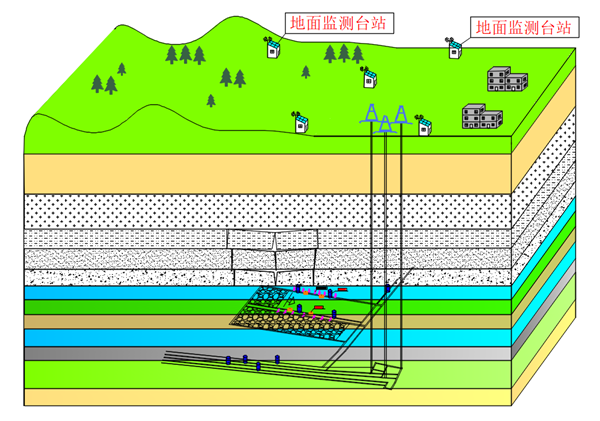 1 立体联合监测.png