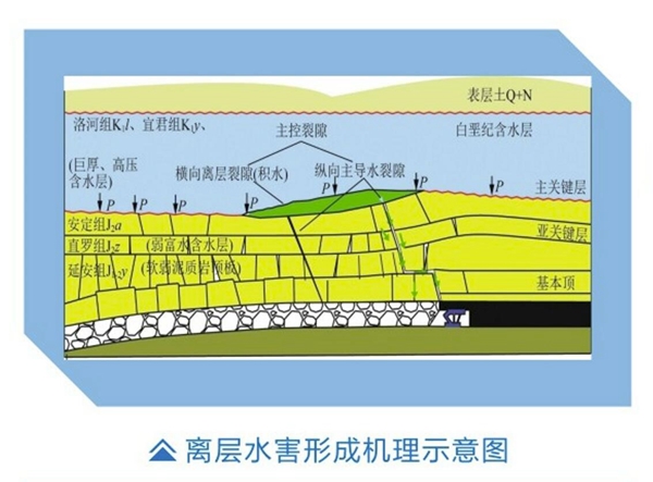 离层水形成机理示3.意图.jpg