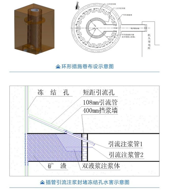 4.插管引流注浆封堵冻结孔水害示意图.jpg