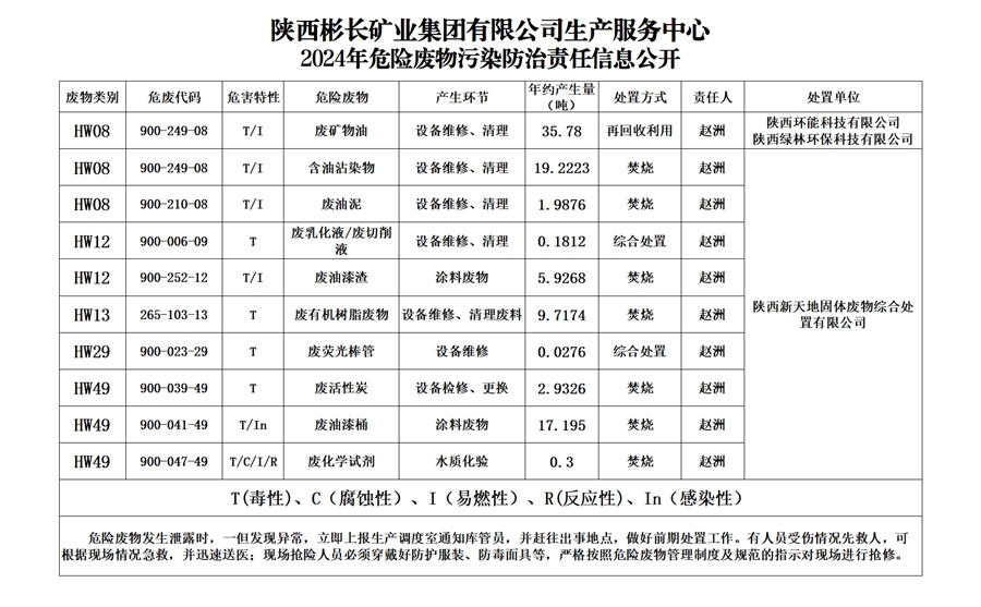 【生产服务中心】2024年危险废物污染防治责任信息公开_副本.jpg