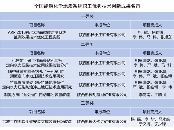 获奖名单_01_副本.jpg