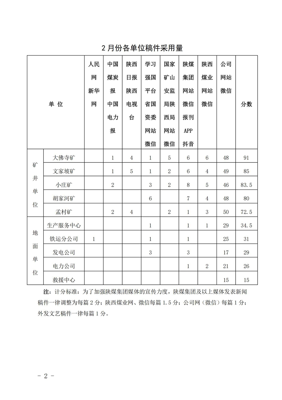 关于2025年2月份稿件采用及优秀稿件评选情况的通报_01.jpg
