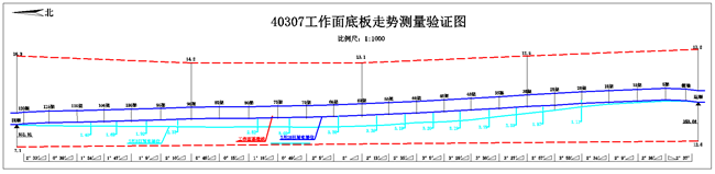 2 验证图_副本.png