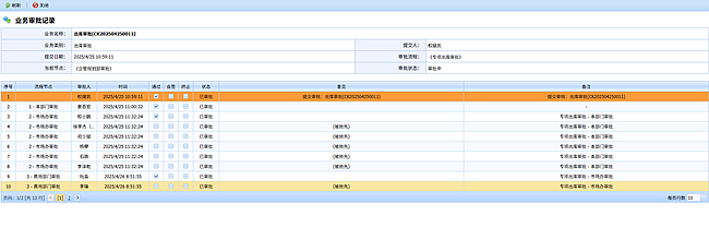 1.市场办材料审批_副本.png