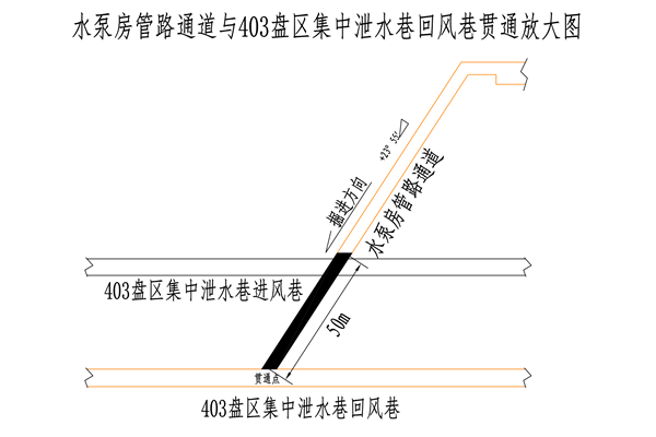管路通道放大图_00_副本.png