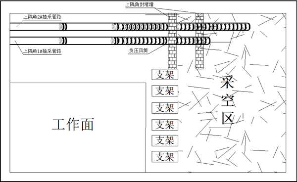胡家河矿：抽采管路“末端替换+全程回收”复用工艺_副本.png