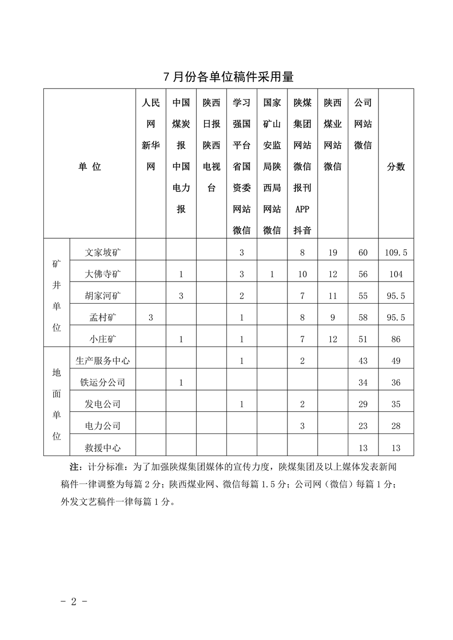 关于2025年7月份稿件采用及优秀稿件评选情况的通报_02.jpg