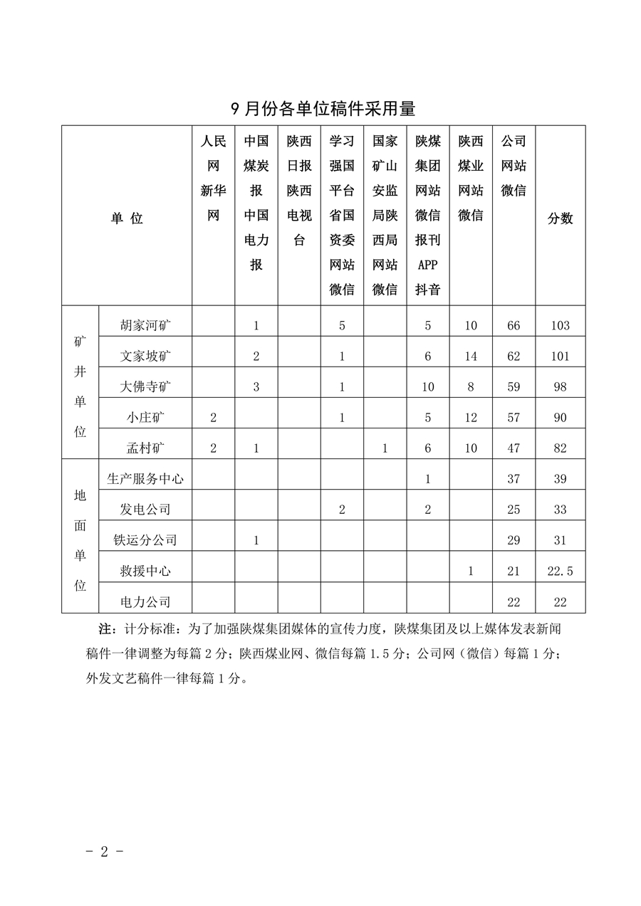 关于2025年9月份稿件采用及优秀稿件评选情况的通报_02.jpg